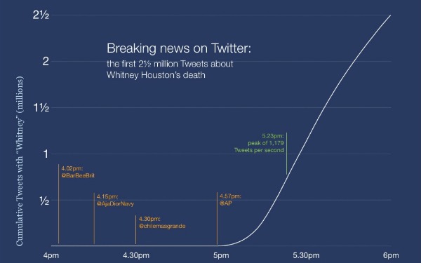 TwitterStats