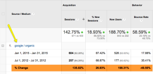 SEO Organic Traffic Growth