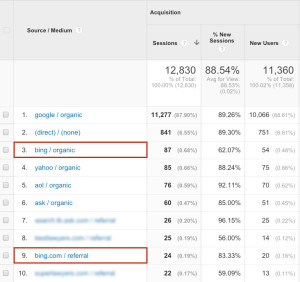 bing-referral-vs-bing-organics-in-analytics