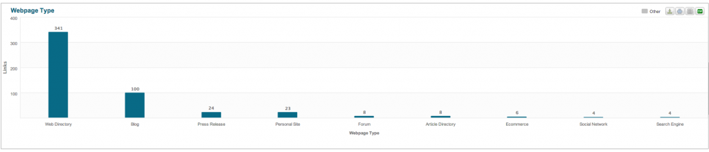 cognitiveSEO webpage type bar graph